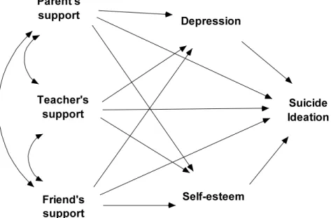 Figure  1.  Hypothesized  Research  Model