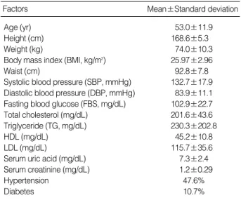 Table 1. Descriptive data of the patients with gout 
