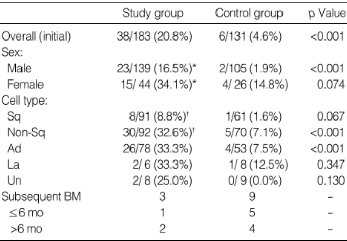 Table 1. Differences between conventional and limited brain magnetic resonance imaging (MRI)