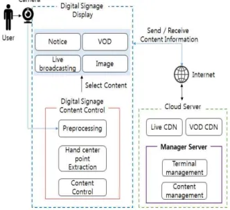 Fig. 1 System Configuration