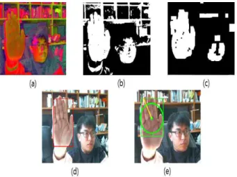 Fig. 5 Hand Area Recognition Result