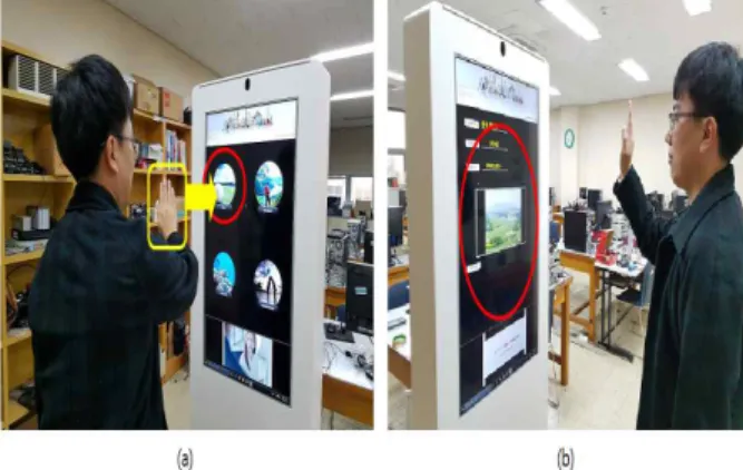 Fig. 7 Digital Signage Content Control