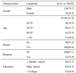 Table 1. Difference in industrial according to Subjects'  Characteristics                                                       