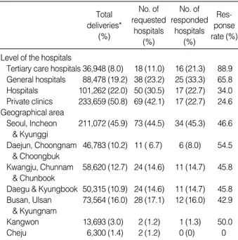 Table 1. Distribution of hospitals by the level and geographical area