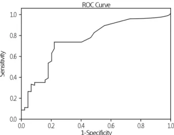 Fig. 1. Significant correlation between peak stimulated LH after GnRH injection and basal LH in girls evaluated for early pubertal signs.
