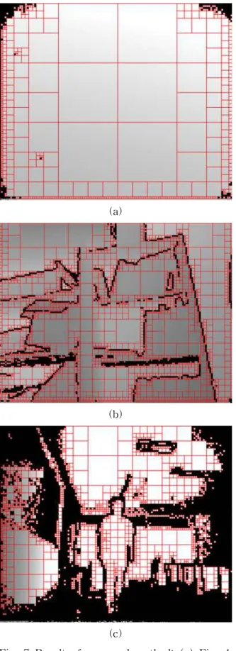 Fig. 7 Result of proposed method: (a) Fig. 4, (b) Fig 5, and (c) Fig. 6.