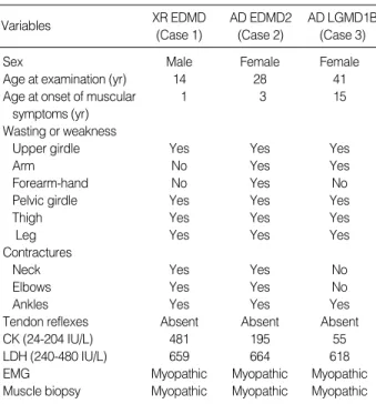 Table 2. Cardiac findings