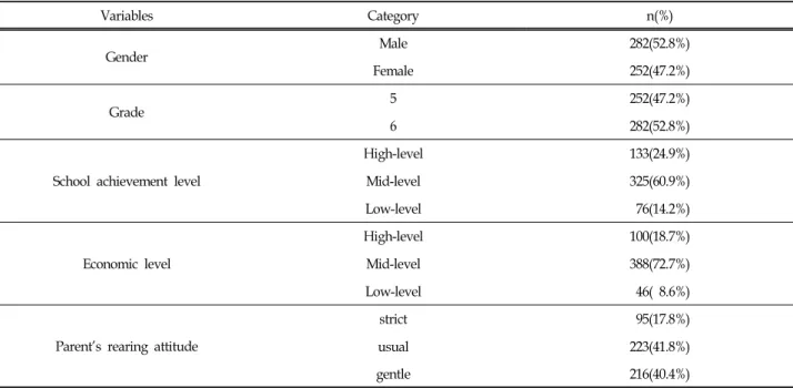 Table  1.  General  Characteristics  of  Samples  (N=534)