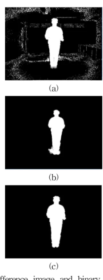 Fig. 1 Difference image and binary image. (a) Difference Image, (b) Binary Image and (c) improved Binary Image