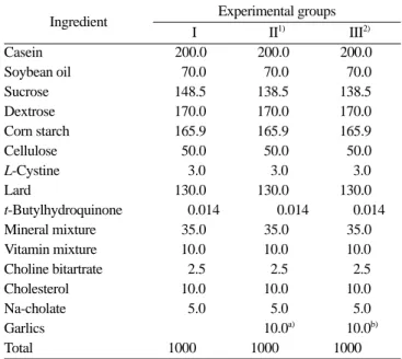 Table 2. Composition of experimental diets High-fat diet g% kcal% Protein 24 20 Carbohydrate 40 35 Fat 24 45 Total 100 kcal/g 4.8 (g/kg diet)