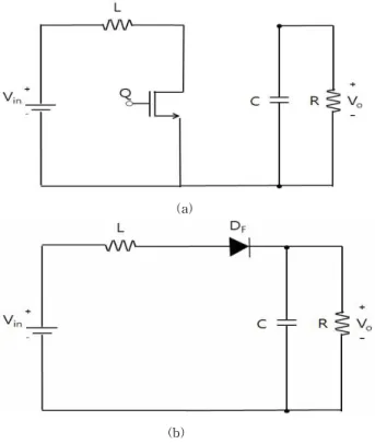 Fig. 1 Portable devices including DC-DC converter
