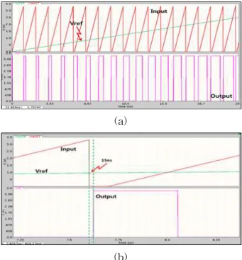 Fig. 7 OVP (Over Voltage Protection) circuit