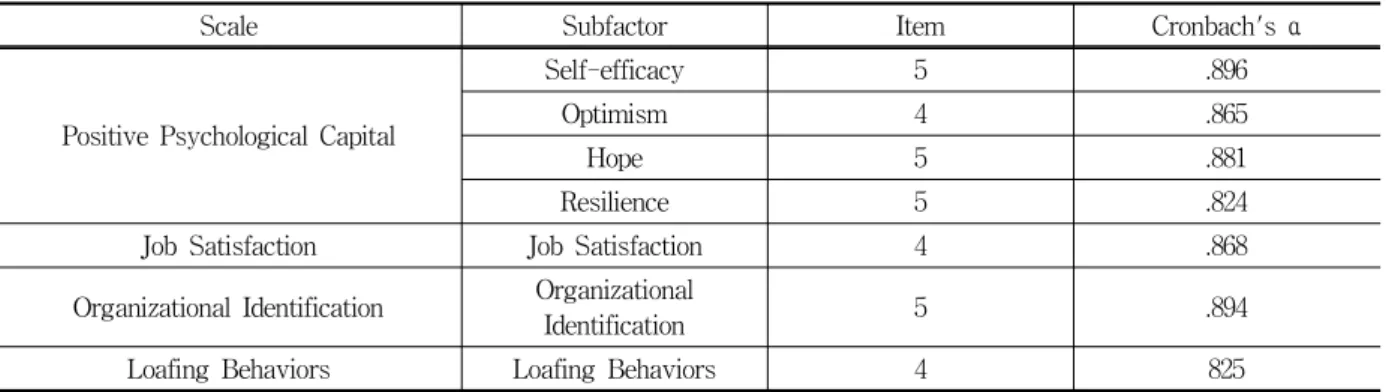 Table 2 Cronbach's α  of individual scale