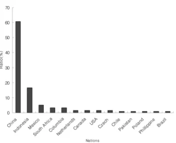 Fig. 4. Detection frequency of tar colors in homemade foods. 