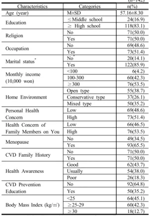 Table 1. General and Health-related Characteristics of  Subjects