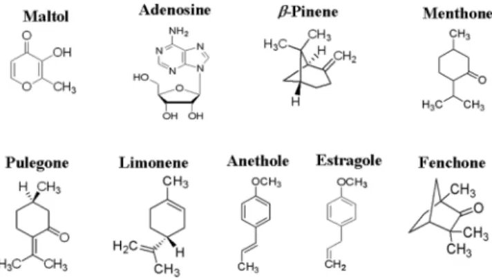 Fig. 1. Chemical structures of analyzed phytochemicals. 