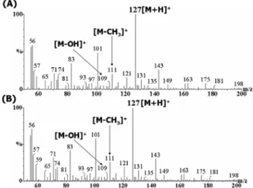 Fig. 4. MS spectra of authentic maltol (A) and purified maltol (B) from Korean red ginseng extracts