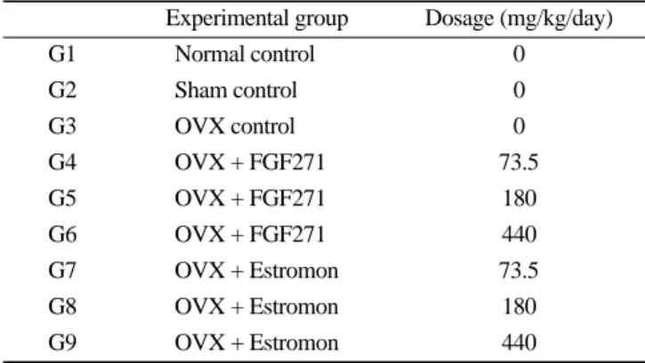 Fig. 1. The comparison of absolute whole body weight of ovariectomized (OVX) rats during the study