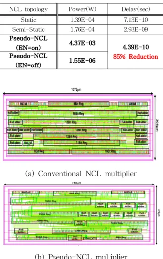 Table 2 Experimental results