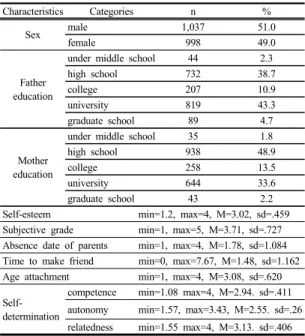 Table  3. Fit indices of Latent Class Analysis and  Distribution rate