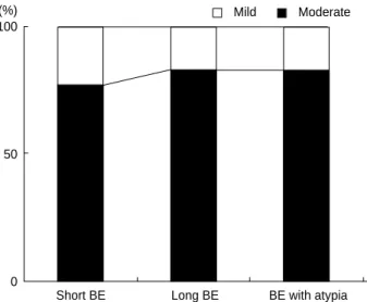 Fig. 5. (A) iNOS mRNA in the lower esophageal tissue of experi- experi-mental rats (E) and normal one (N)