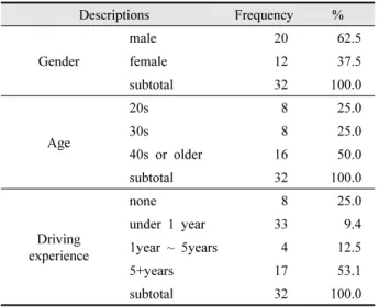 Table  10.  AHP  participant  characteristics 