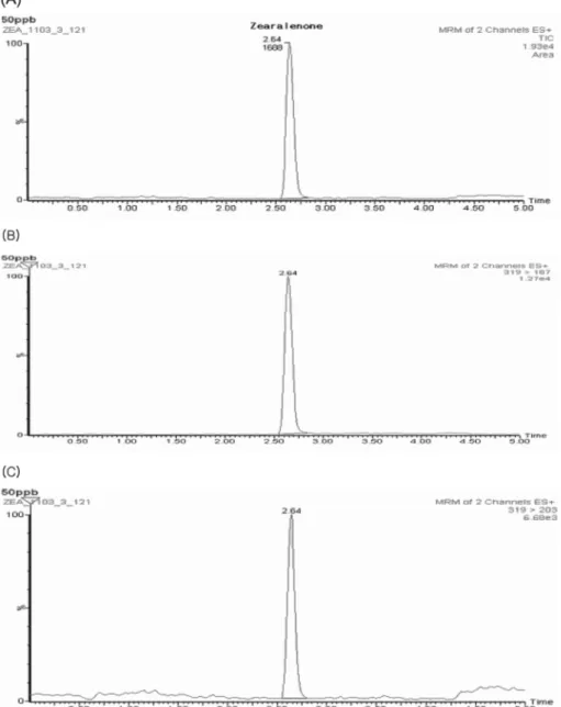Fig. 3. LC-MS/MS chromatograms of zearalenone standard at 50 µg/kg. (A) Total ion current (TIC) chromatogram of standard, (B) MRM