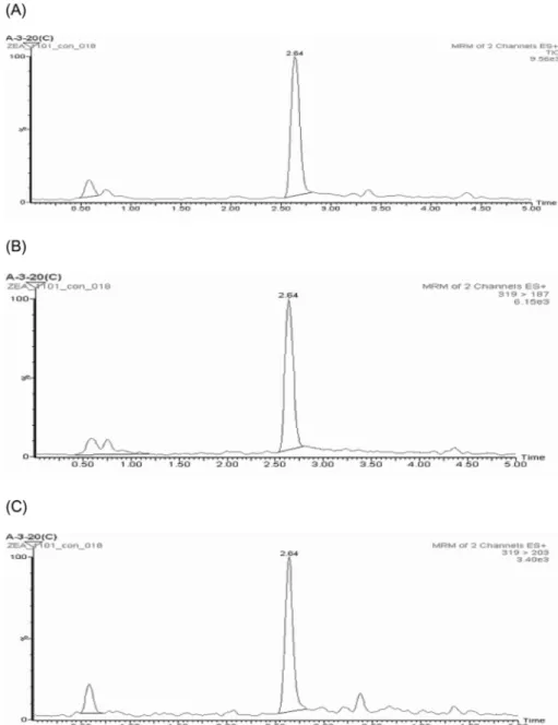 Fig. 4. LC/MS/MS chromatogram of contaminated red bean. (A) Total ion current (TIC) chromatogram of red bean (B), MRM