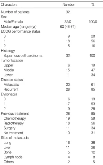 Table 2. Results of treatment