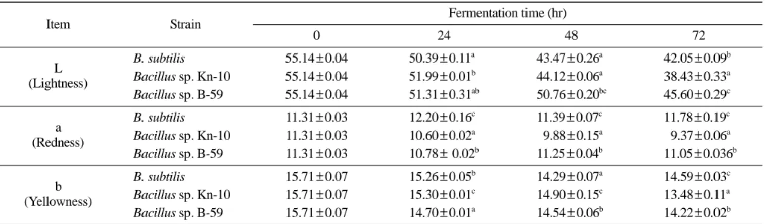 Table 1. Comparison of slime content (%) in cheonggukjang fermented with different strains of Bacillus     