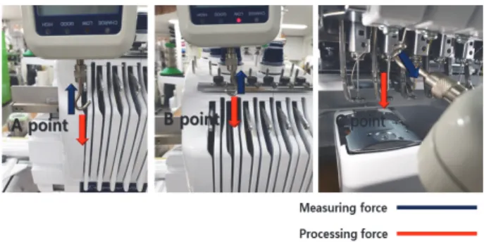 Fig.  5.  Measuring  piezo-resistive  properties  with  voltage 