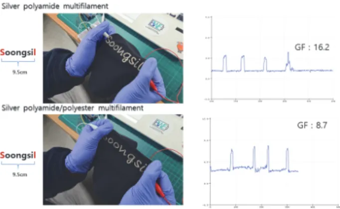 Fig.  10.  Sensor  value  results  of  textile  sensor 