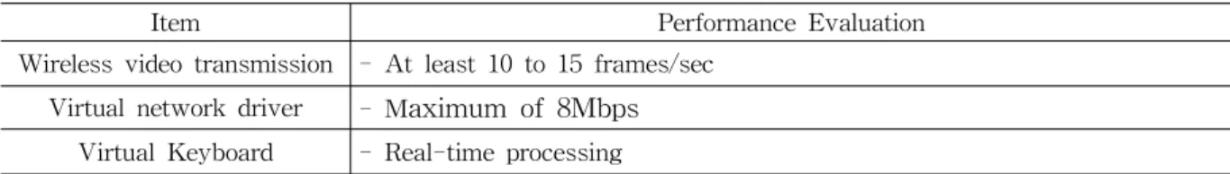 Table 2 Prototype Performance Analysis