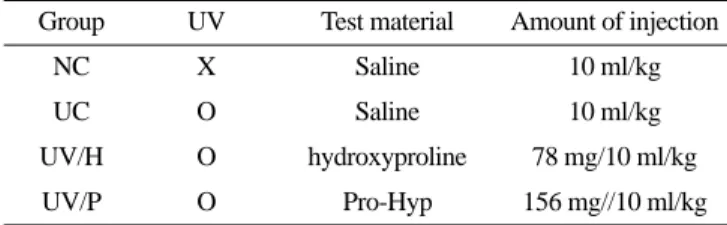 Table 1. Experimental group and dose regimen 