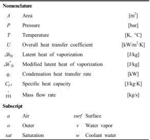 Table 1. Nomenclature for theoretical analysis Nomenclature