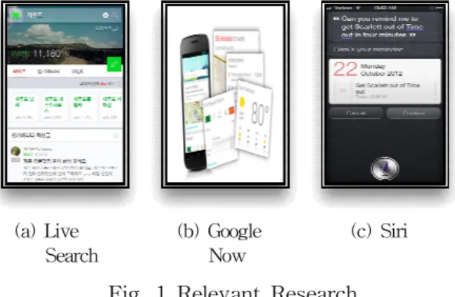 Fig. 1 Relevant Research (Using Context Data)