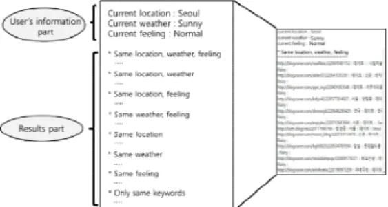 Fig. 12 Context Data Search Result Screen