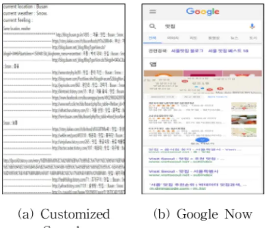 Fig. 17 Result Analysis (Precision and Recall, Keyword : ‘맛집’) 위 결과를 정확률과 재현율로 분석한 결과는 ‘Fig