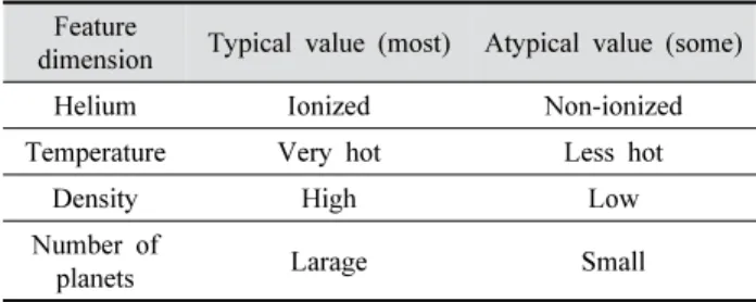 Table  1.  Example  of  feature  dimensions  and  their  associated  values  (Myastar) 2.1.2