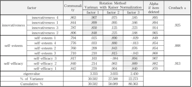 Table 1 General Characteristics of Respondents (n=114)