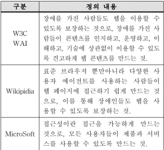 Table 1 Definition of Web Accessibility[13]
