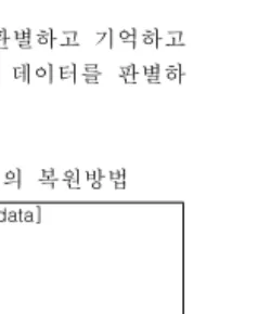 그림 1에서 보이는 바와 같이 최신 스마트팩토 리라고 불리우는 독일의 Industry 4,0의 시스템 은 센서, 제어, 통신시스템을 근간으로 ERP, MES 의 자원(리소스)운용[9]을 전반적으로 실시 하고 있다