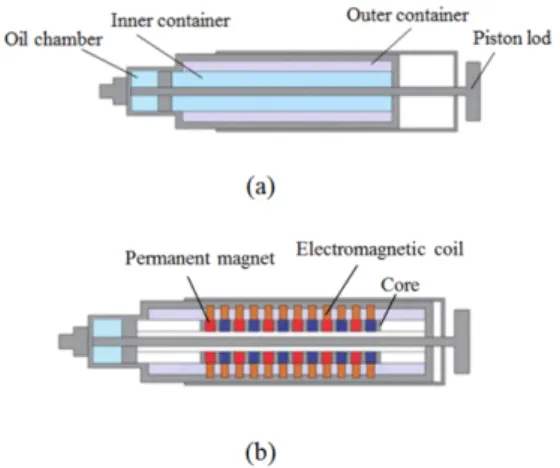 Fig. 1. Structure of suspension (a) existing suspension  (b) electromagnetic suspension