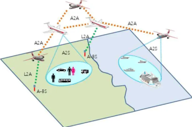 Fig. 1 Airliner Ad hoc Network