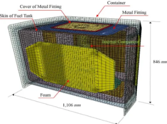 Fig. 1.  Numerical analysis model for FEM