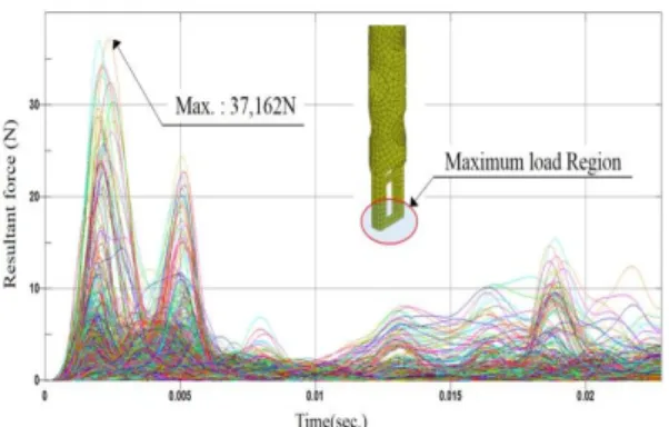 Fig. 9.  Expected damage area in column