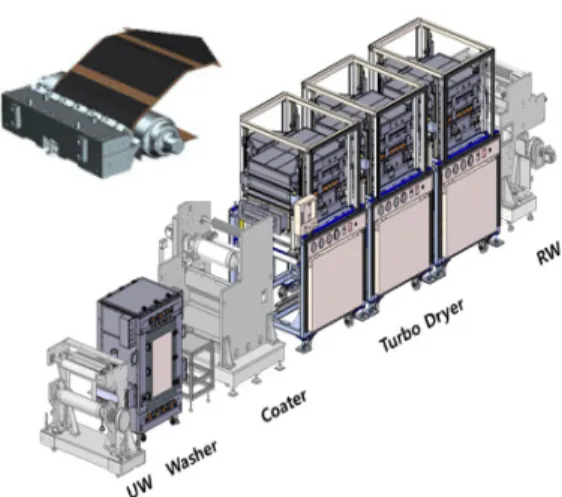 Fig. 4.  Order of Drying Process.
