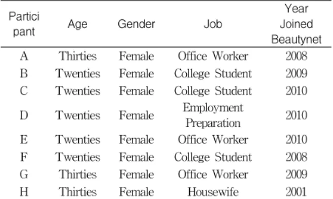 Table 2 Categorization of concepts in Behavioral model of co-creation by customers
