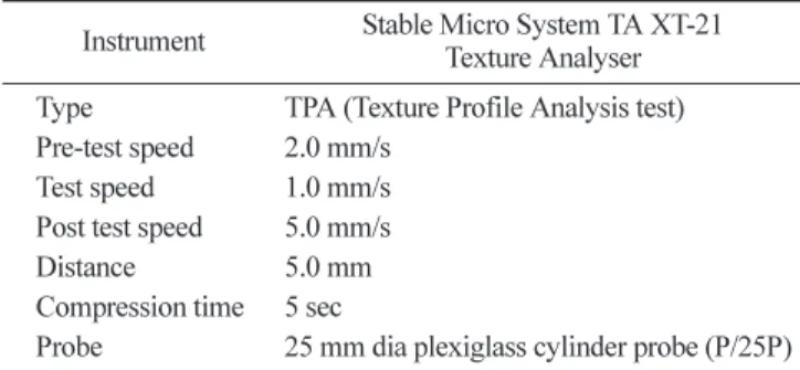 Table 2. Operating conditions for texture analyzer Instrument Stable Micro System TA XT-21