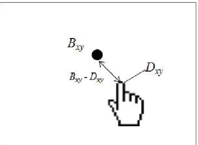 Fig. 4 Comparing of depth images between object and background.